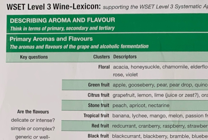 Detail from the WSET level tasting lexicon